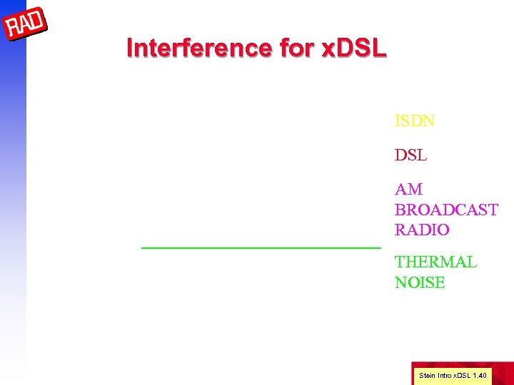 Interference for x. DSL ISDN DSL AM BROADCAST RADIO THERMAL NOISE Stein Intro x.