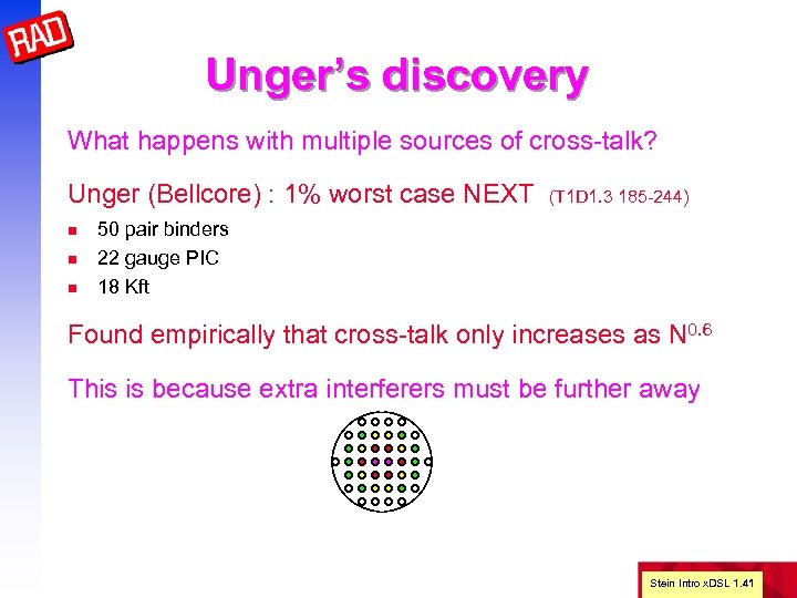 Unger’s discovery What happens with multiple sources of cross-talk? Unger (Bellcore) : 1% worst