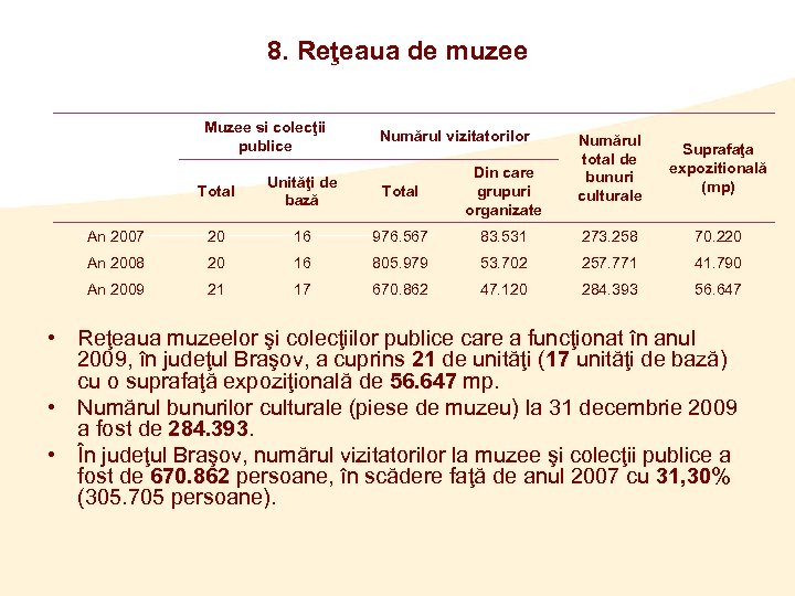 8. Reţeaua de muzee Muzee si colecţii publice Numărul vizitatorilor Numărul total de bunuri