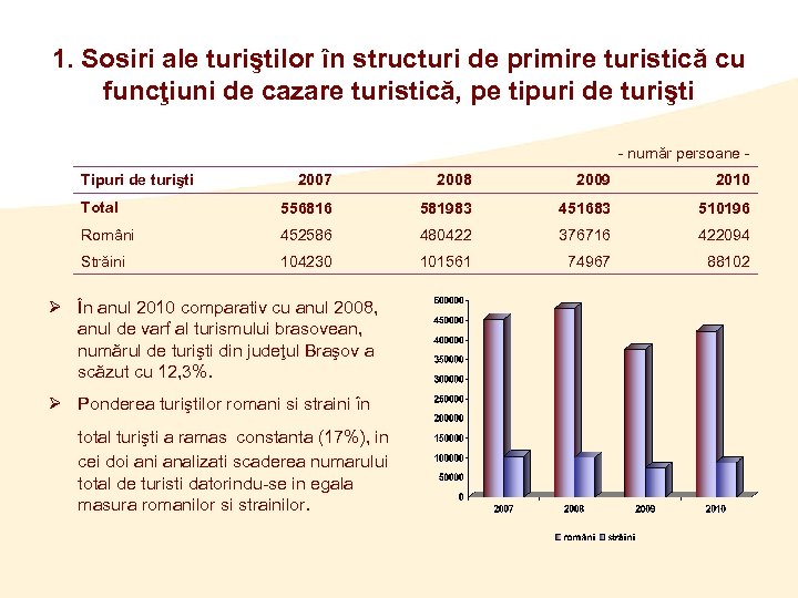 1. Sosiri ale turiştilor în structuri de primire turistică cu funcţiuni de cazare turistică,