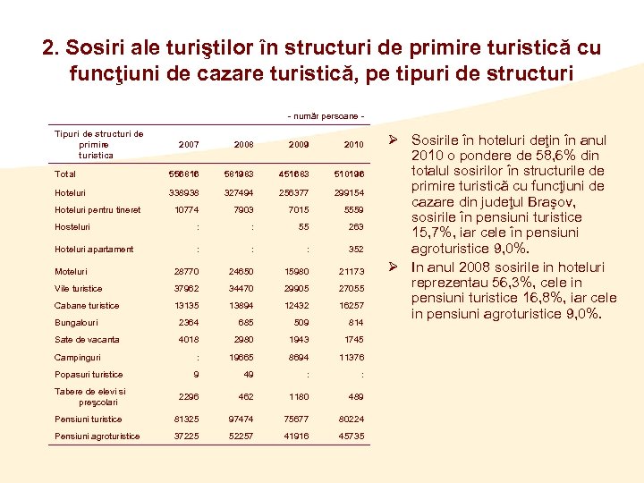 2. Sosiri ale turiştilor în structuri de primire turistică cu funcţiuni de cazare turistică,