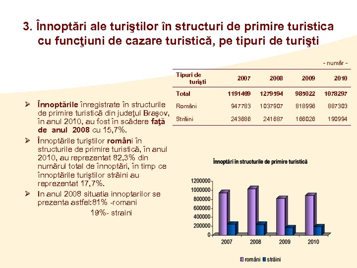 3. Înnoptări ale turiştilor în structuri de primire turistica cu funcţiuni de cazare turistică,