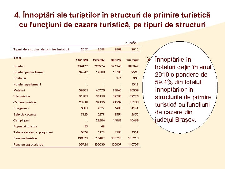 4. Înnoptări ale turiştilor în structuri de primire turistică cu funcţiuni de cazare turistică,