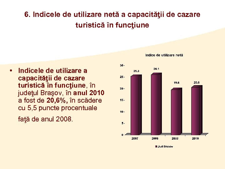 6. Indicele de utilizare netă a capacităţii de cazare turistică în funcţiune • Indicele