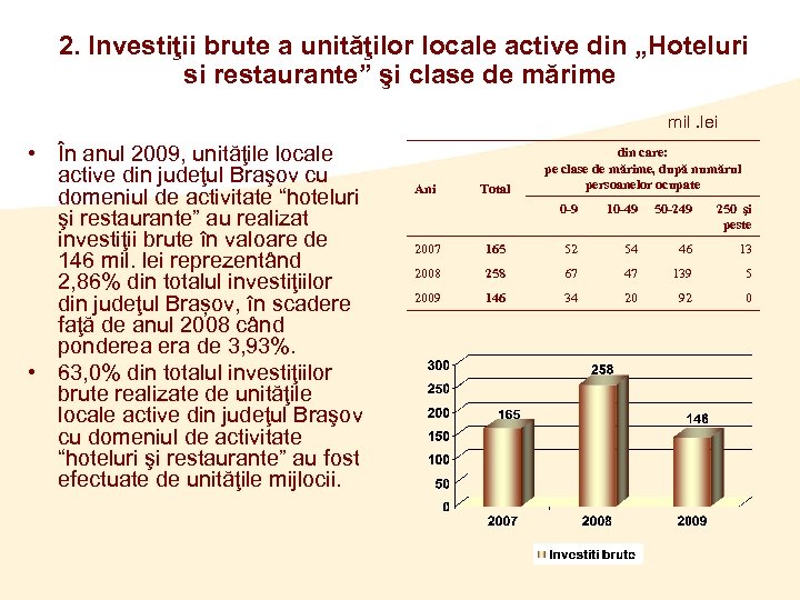 2. Investiţii brute a unităţilor locale active din „Hoteluri si restaurante” şi clase de