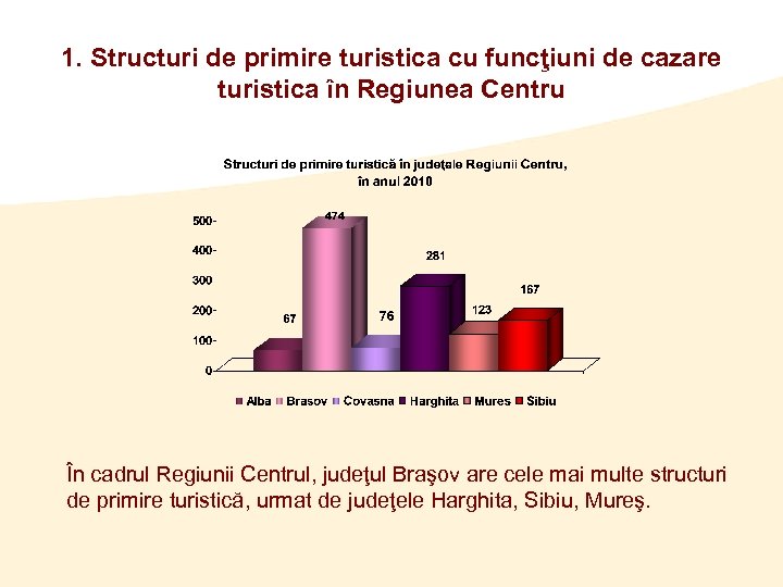 1. Structuri de primire turistica cu funcţiuni de cazare turistica în Regiunea Centru În