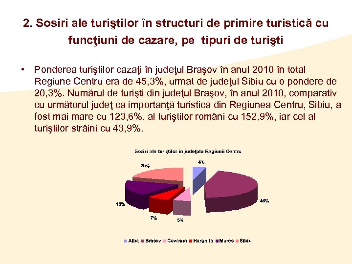 2. Sosiri ale turiştilor în structuri de primire turistică cu funcţiuni de cazare, pe