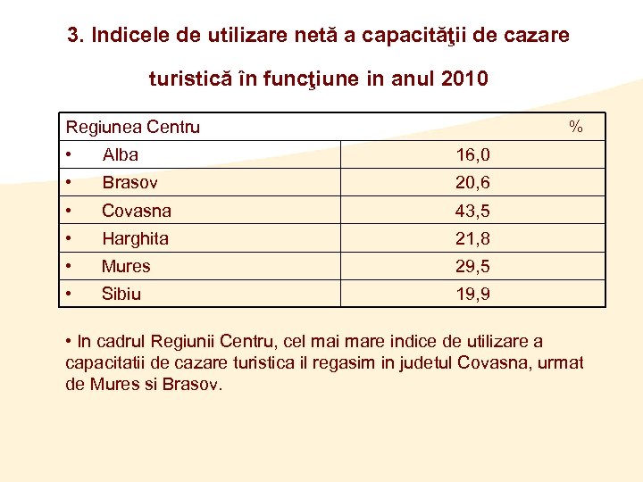 3. Indicele de utilizare netă a capacităţii de cazare turistică în funcţiune in anul