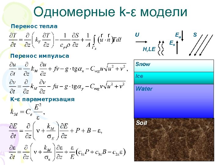 Перенос импульса. Одномерное уравнение теплопроводности. Задача математического моделирования переноса тепла.. Одномерная модель переноса теплоты. Математическое моделирование тепло.