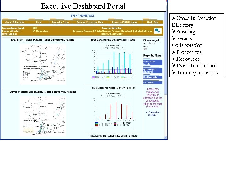 Executive Dashboard Portal ØCross Jurisdiction Directory ØAlerting ØSecure Collaboration ØProcedures ØResources ØEvent Information ØTraining