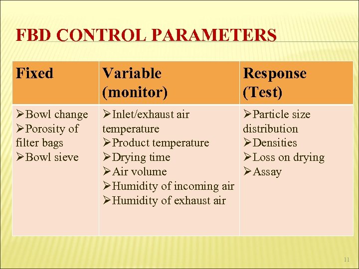 FBD CONTROL PARAMETERS Fixed Variable (monitor) Response (Test) ØBowl change ØPorosity of filter bags
