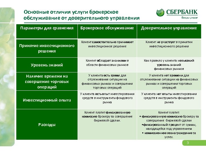 Основные отличия услуги брокерское обслуживание от доверительного управления Параметры для сравнения Брокерское обслуживание Доверительное