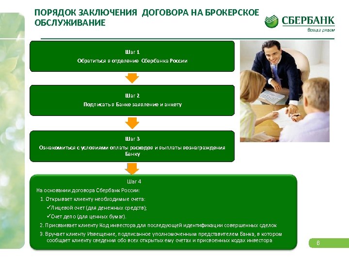 ПОРЯДОК ЗАКЛЮЧЕНИЯ ДОГОВОРА НА БРОКЕРСКОЕ ОБСЛУЖИВАНИЕ Шаг 1 Обратиться в отделение Сбербанка России Шаг