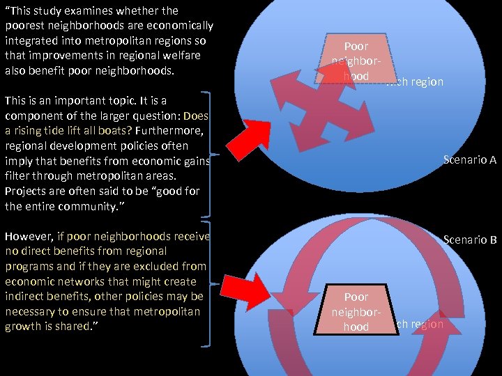 “This study examines whether the poorest neighborhoods are economically integrated into metropolitan regions so