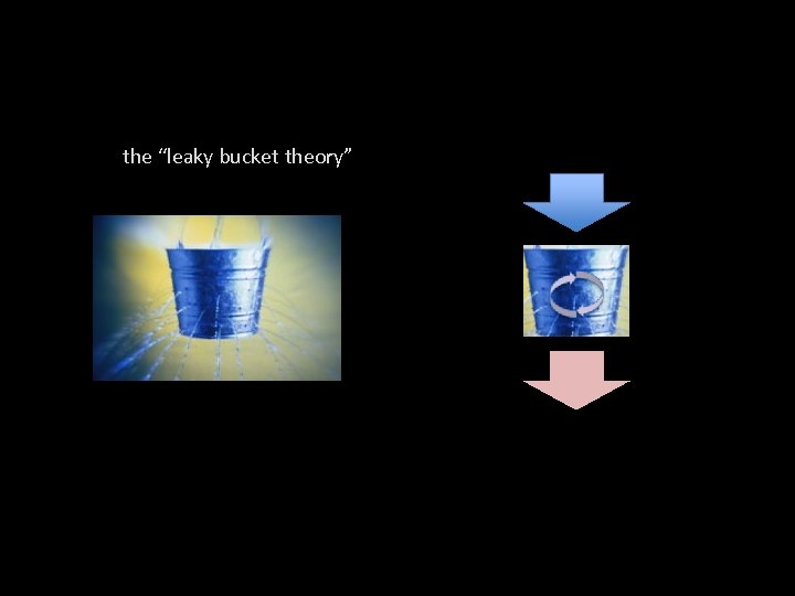 the “leaky bucket theory” 