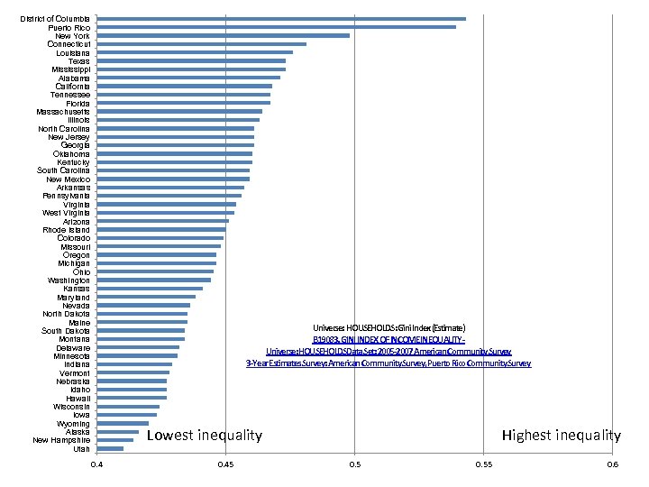District of Columbia Puerto Rico New York Connecticut Louisiana Texas Mississippi Alabama California Tennessee