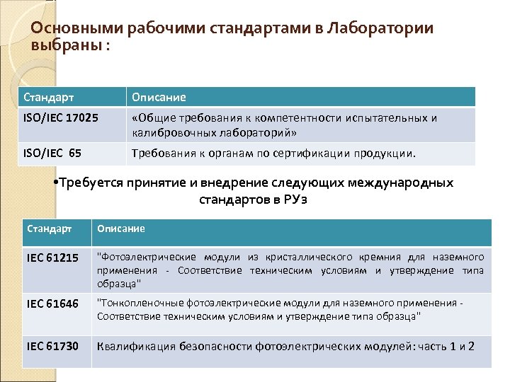 Основными рабочими стандартами в Лаборатории выбраны : Стандарт Описание ISO/IEC 17025 «Общие требования к