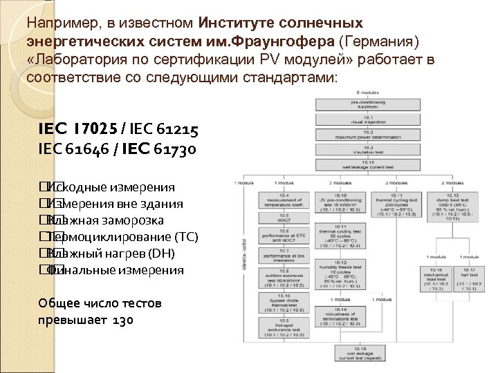 Например, в известном Институте солнечных энергетических систем им. Фраунгофера (Германия) «Лаборатория по сертификации PV