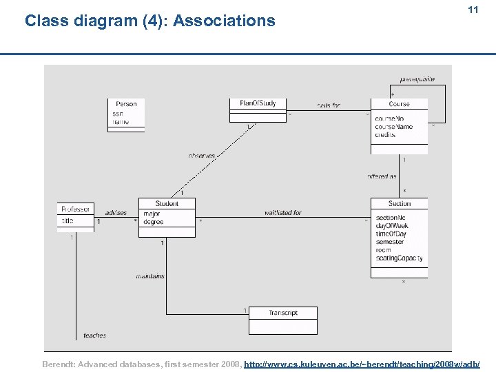 Class diagram (4): Associations 11 Berendt: Advanced databases, first semester 2008, http: //www. cs.