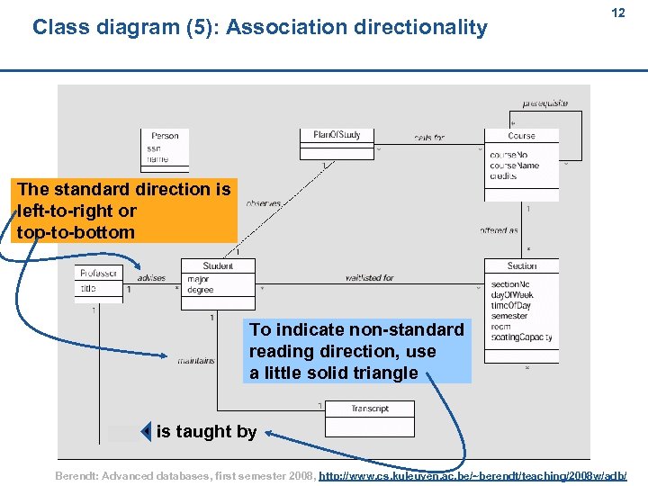 Class diagram (5): Association directionality 12 The standard direction is left-to-right or top-to-bottom To