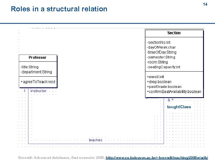 14 Roles in a structural relation taught. Class Berendt: Advanced databases, first semester 2008,