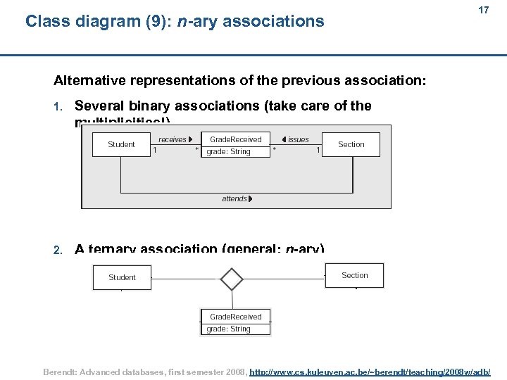 Class diagram (9): n-ary associations 17 Alternative representations of the previous association: 1. Several