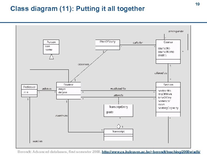 Class diagram (11): Putting it all together 19 Berendt: Advanced databases, first semester 2008,