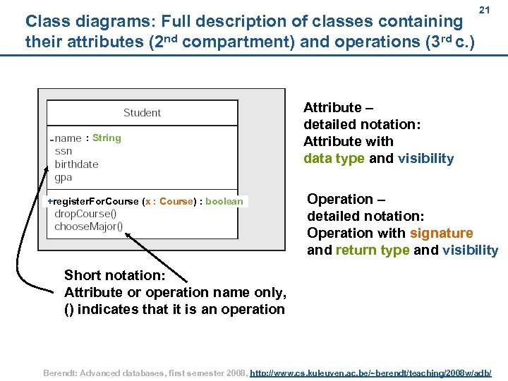 Class diagrams: Full description of classes containing their attributes (2 nd compartment) and operations