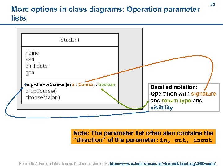 More options in class diagrams: Operation parameter lists +register. For. Course (in x :