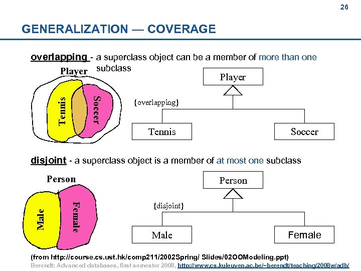26 GENERALIZATION — COVERAGE overlapping - a superclass object can be a member of