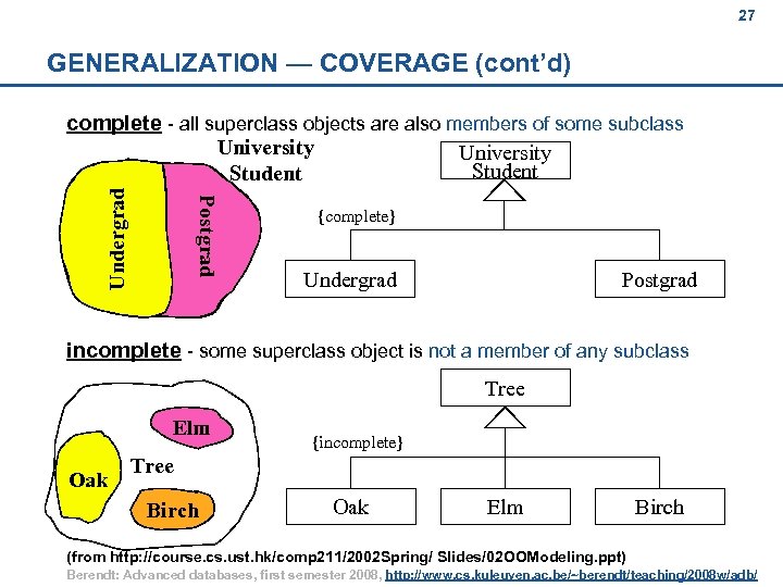 27 GENERALIZATION — COVERAGE (cont’d) Postgrad Undergrad complete - all superclass objects are also