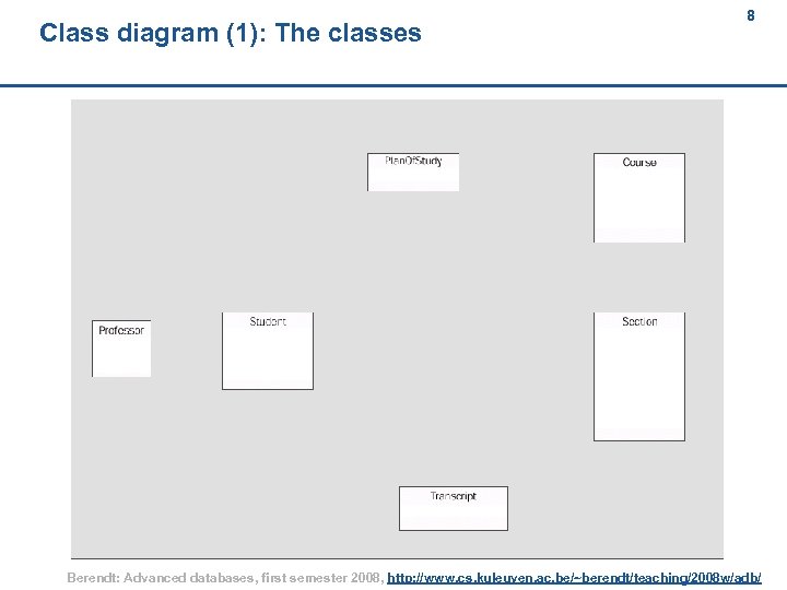 Class diagram (1): The classes 8 Berendt: Advanced databases, first semester 2008, http: //www.