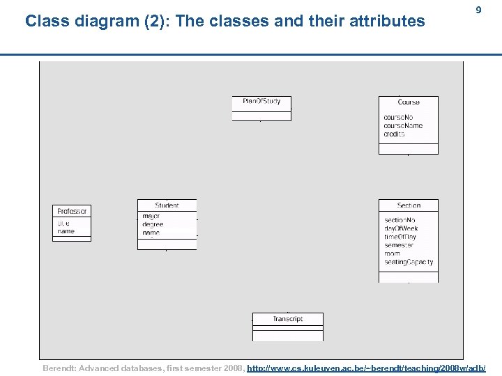 Class diagram (2): The classes and their attributes 9 Berendt: Advanced databases, first semester