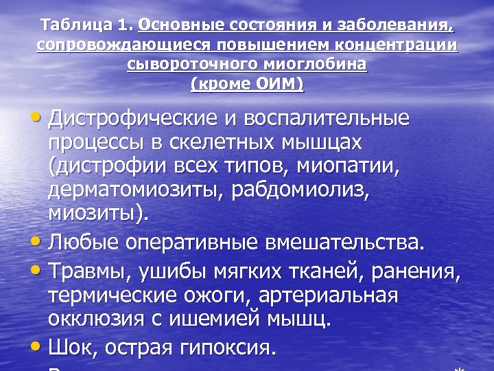 Таблица 1. Основные состояния и заболевания, сопровождающиеся повышением концентрации сывороточного миоглобина (кроме ОИМ) •