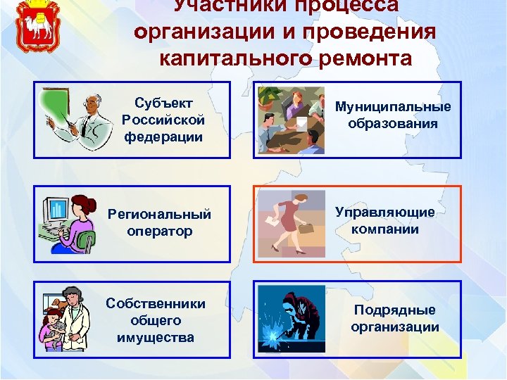 Участники процесса организации и проведения капитального ремонта Субъект Российской федерации Региональный оператор Собственники общего