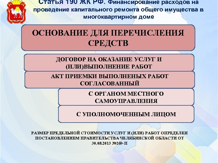 Статья 190 ЖК РФ. Финансирование расходов на проведение капитального ремонта общего имущества в многоквартирном
