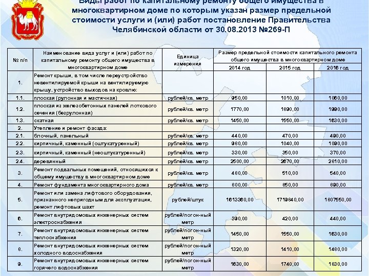 План работ по содержанию и ремонту общего имущества многоквартирного дома образец