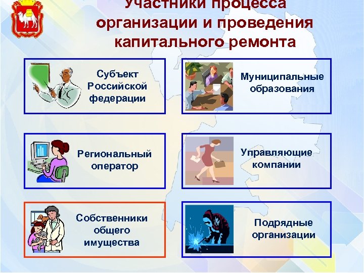 Участники процесса организации и проведения капитального ремонта Субъект Российской федерации Региональный оператор Собственники общего