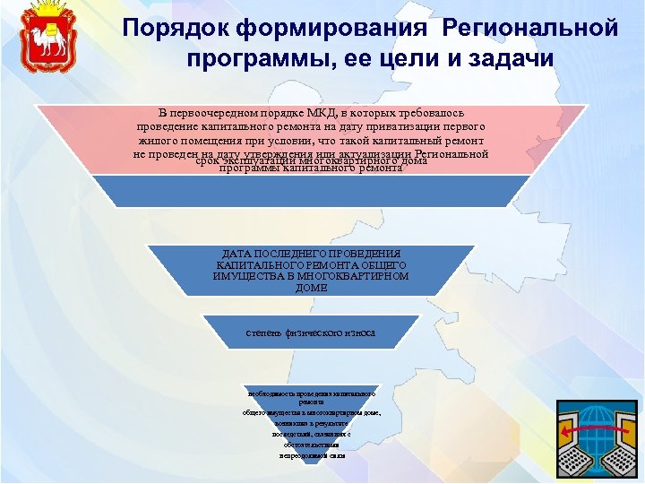 Порядок формирования Региональной программы, ее цели и задачи В первоочередном порядке МКД, в которых