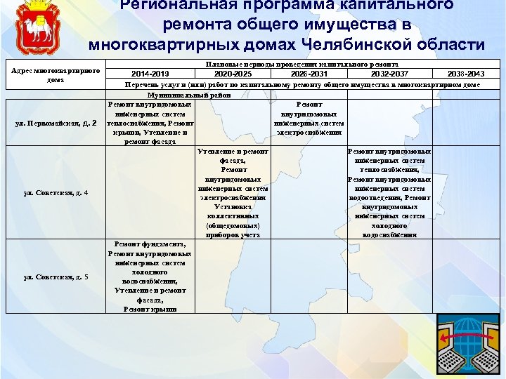 Региональная программа капитального ремонта общего имущества в многоквартирных домах Челябинской области Адрес многоквартирного дома