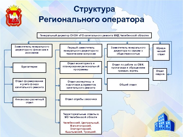 Региональные подразделения. Структура фонда капитального ремонта. Структура регионального оператора. Структура фонда капитального ремонта Москвы. Региональная программа капитального ремонта.