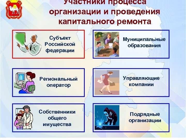 Участники процесса организации и проведения капитального ремонта Субъект Российской федерации Региональный оператор Собственники общего