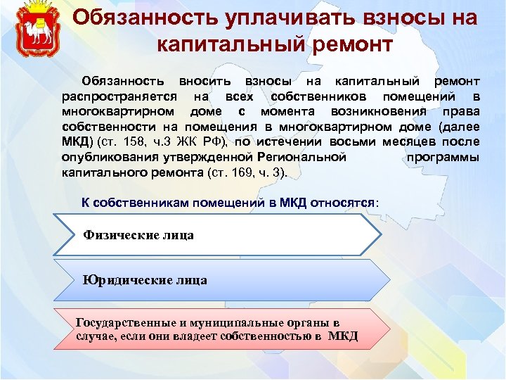 Обязанность уплачивать взносы на капитальный ремонт Обязанность вносить взносы на капитальный ремонт распространяется на
