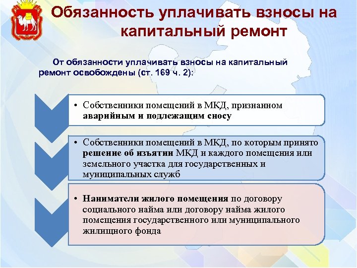 Обязанность уплаты взносов установлена