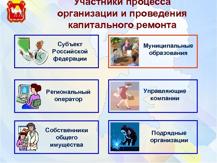 Участники процесса организации и проведения капитального ремонта Субъект Российской федерации Региональный оператор Собственники общего