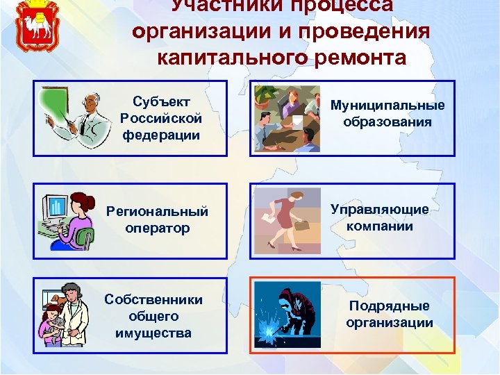 Участники процесса организации и проведения капитального ремонта Субъект Российской федерации Региональный оператор Собственники общего