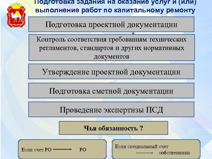 Подготовка задания на оказание услуг и (или) выполнение работ по капитальному ремонту Подготовка проектной