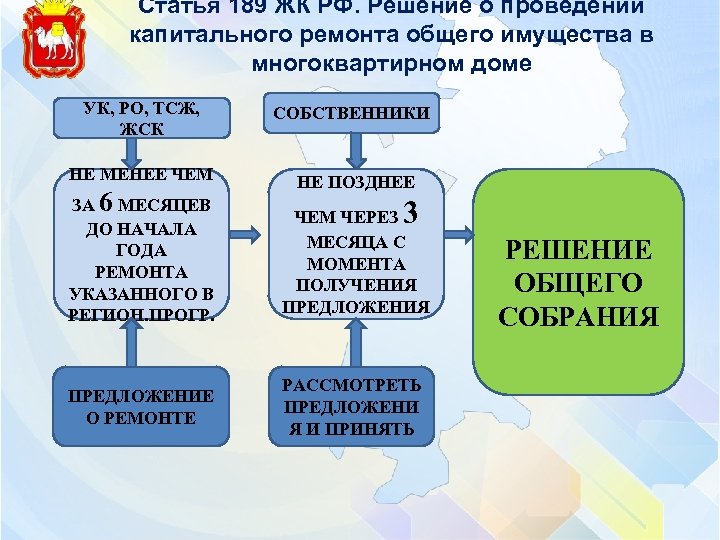 Общее имущество тсж в многоквартирном доме