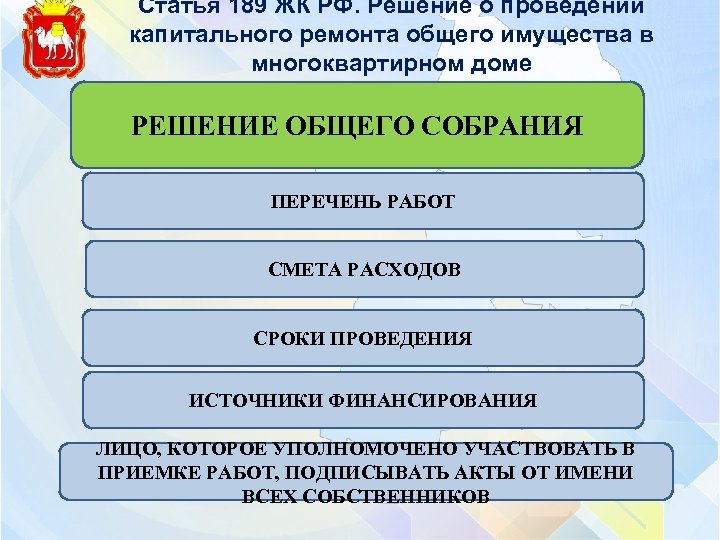 Статья 189 ЖК РФ. Решение о проведении капитального ремонта общего имущества в многоквартирном доме
