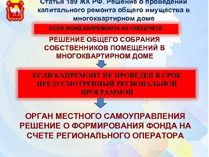 Статья 189 ЖК РФ. Решение о проведении капитального ремонта общего имущества в многоквартирном доме